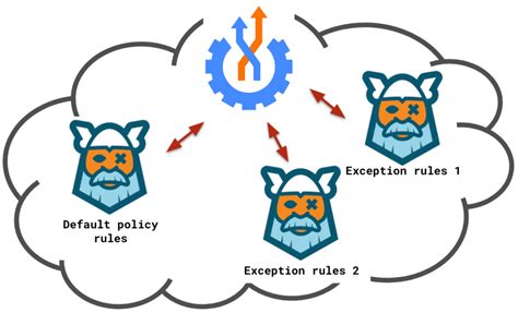 twitter kogito|Bringing Drools rules into the cloud with Kogito: a step by step .
